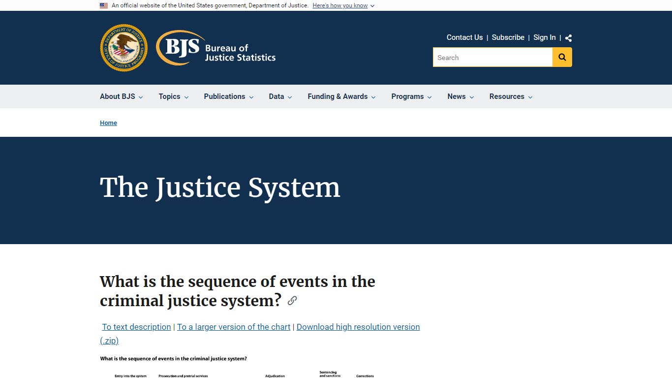 The Justice System | Bureau of Justice Statistics